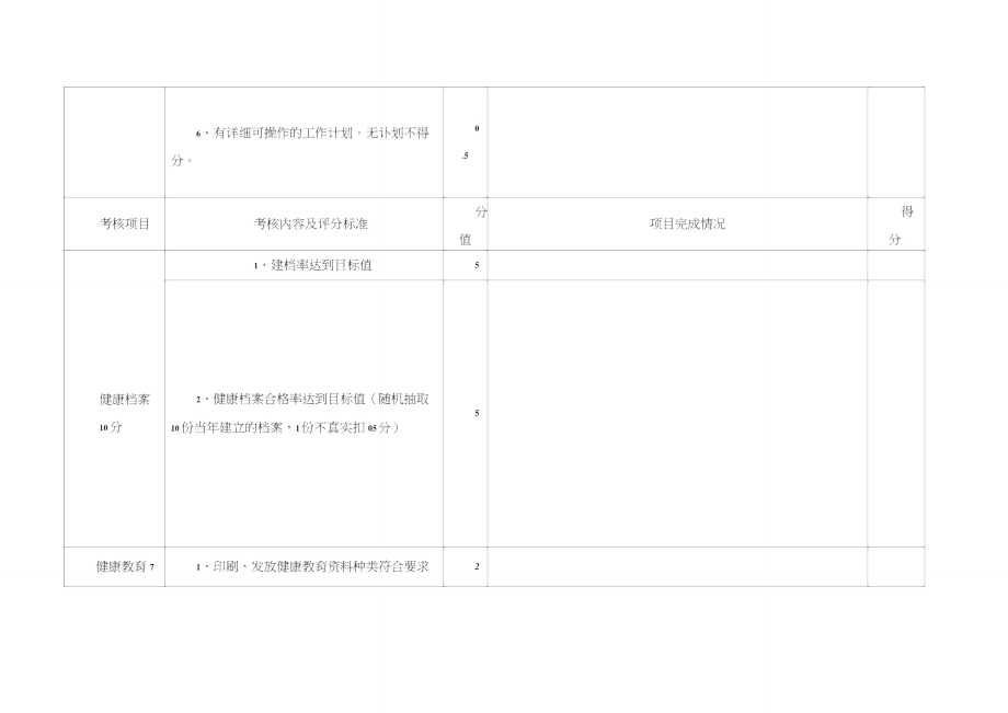 基本公共卫生绩效考核评分表(部分).doc_第2页