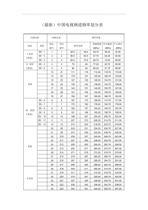 中国电视DTMB频道频率划分表.docx