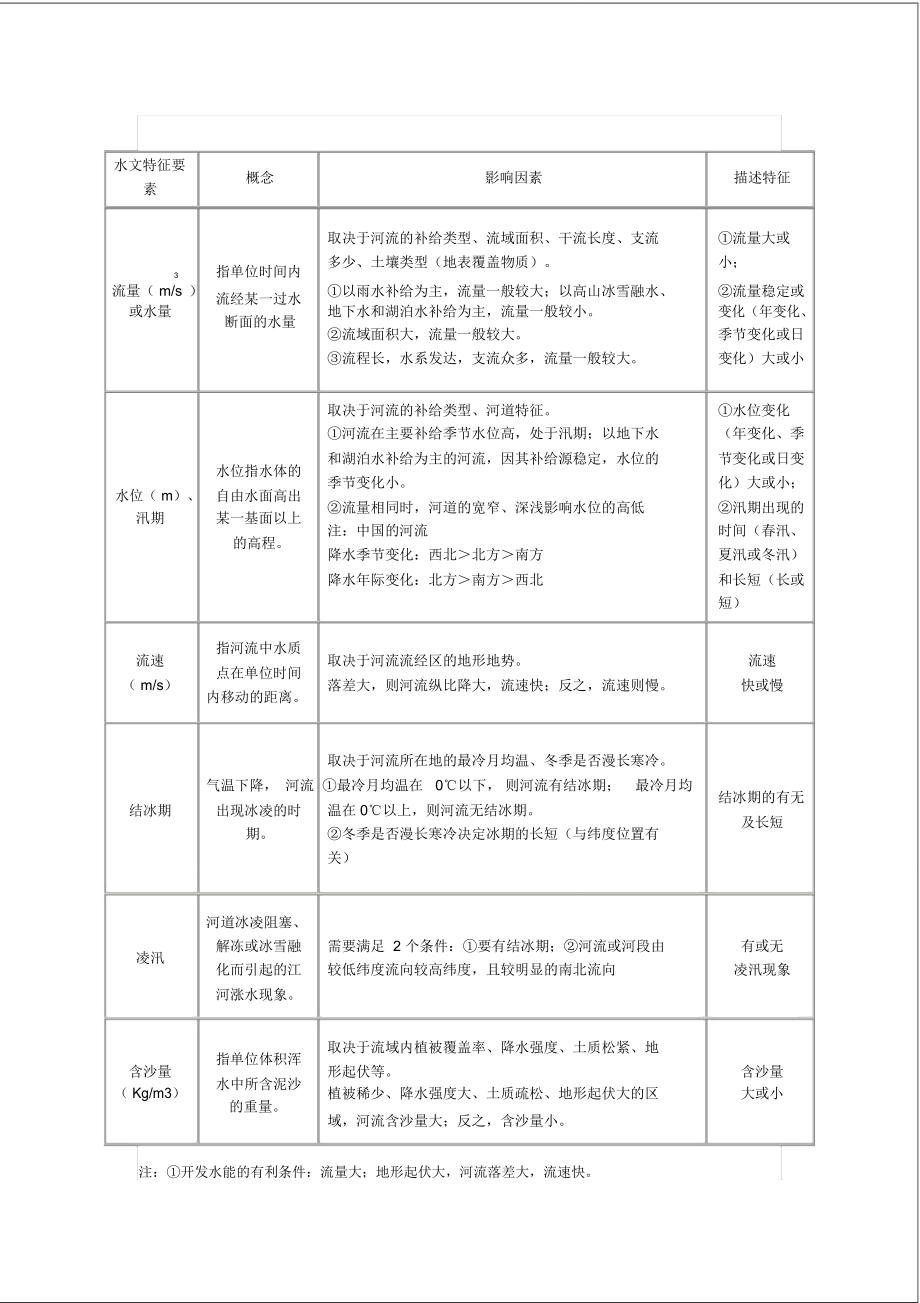 地球上的水.doc_第2页