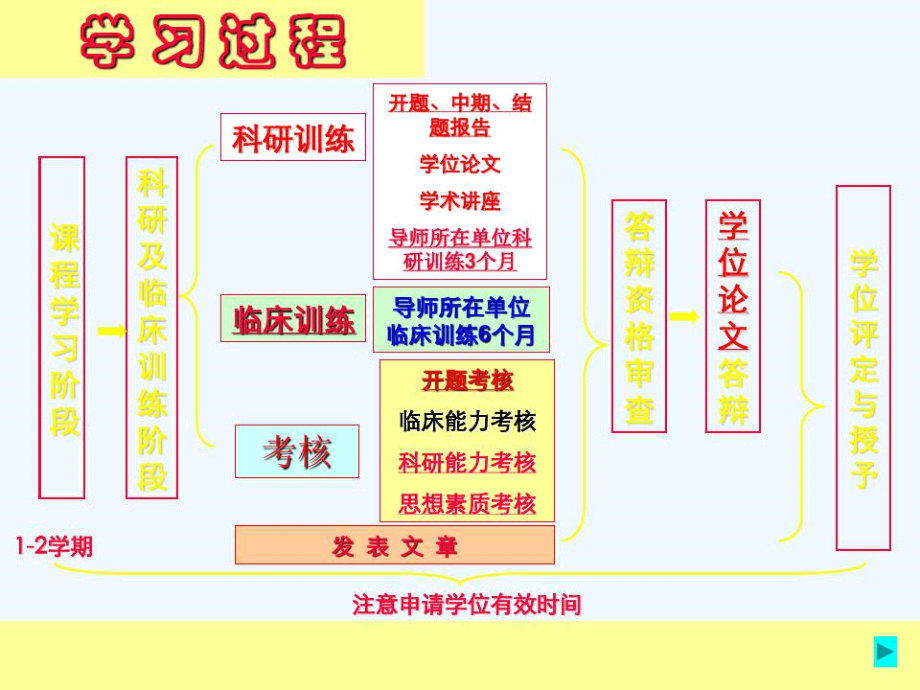 以同等学力申请学位人员课程学习要求摘要.docx_第2页