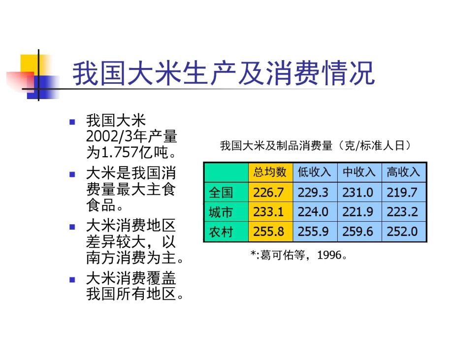 中国疾病预防控制中心营养与食品安全_9044.docx_第2页