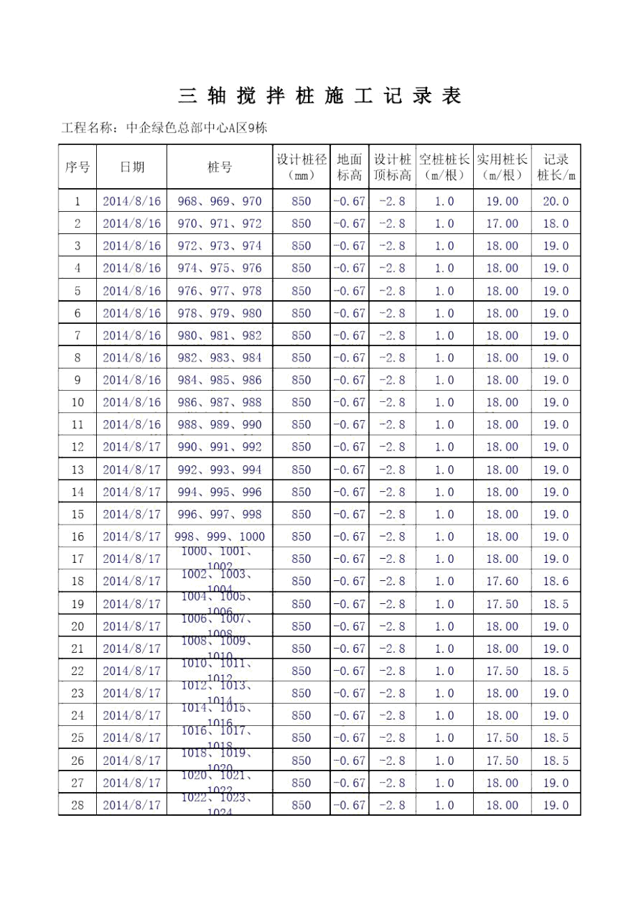 三轴搅拌桩工程量汇总.docx_第1页