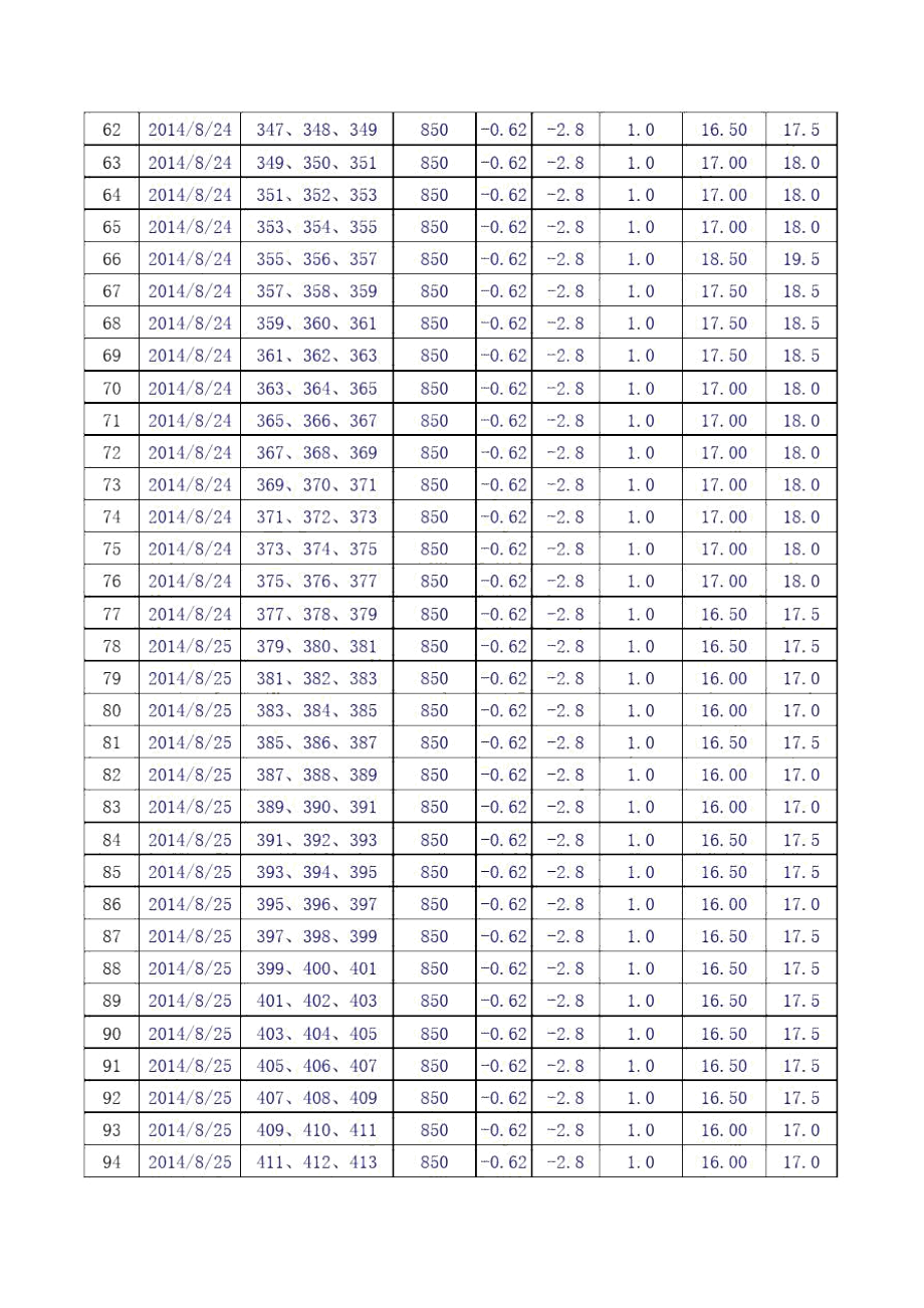 三轴搅拌桩工程量汇总.docx_第3页