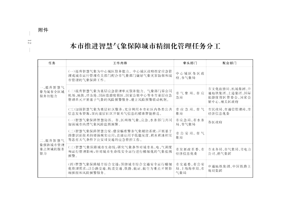 上海市推进智慧气象保障城市精细化管理任务分工.docx_第1页