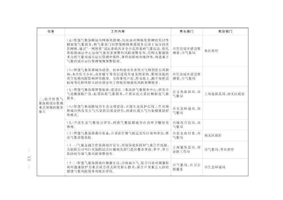 上海市推进智慧气象保障城市精细化管理任务分工.docx_第2页