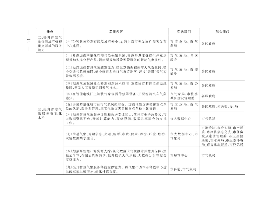 上海市推进智慧气象保障城市精细化管理任务分工.docx_第3页