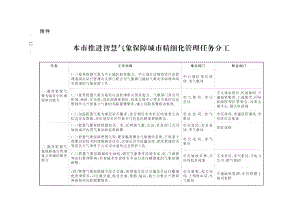 上海市推进智慧气象保障城市精细化管理任务分工.docx