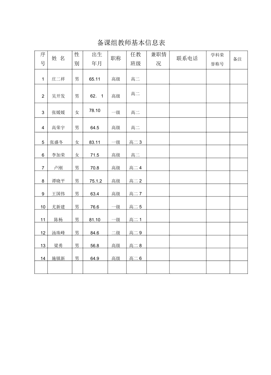 备课组教师基本信息表-南京第二十九中学.doc_第1页