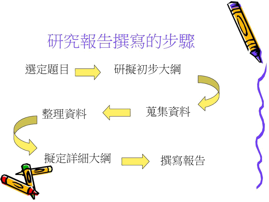 主题的选定.docx_第2页