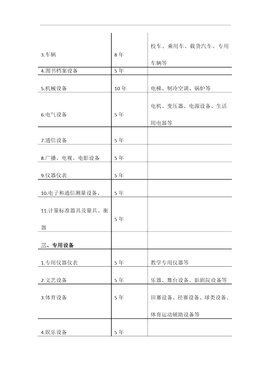 中小学校固定资产折旧年限表.docx_第2页