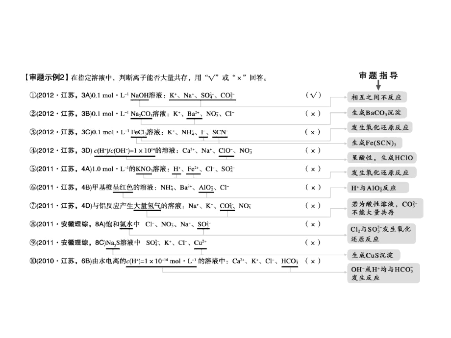 仔细审核关键词语,快速判断离子反应问题.docx_第2页