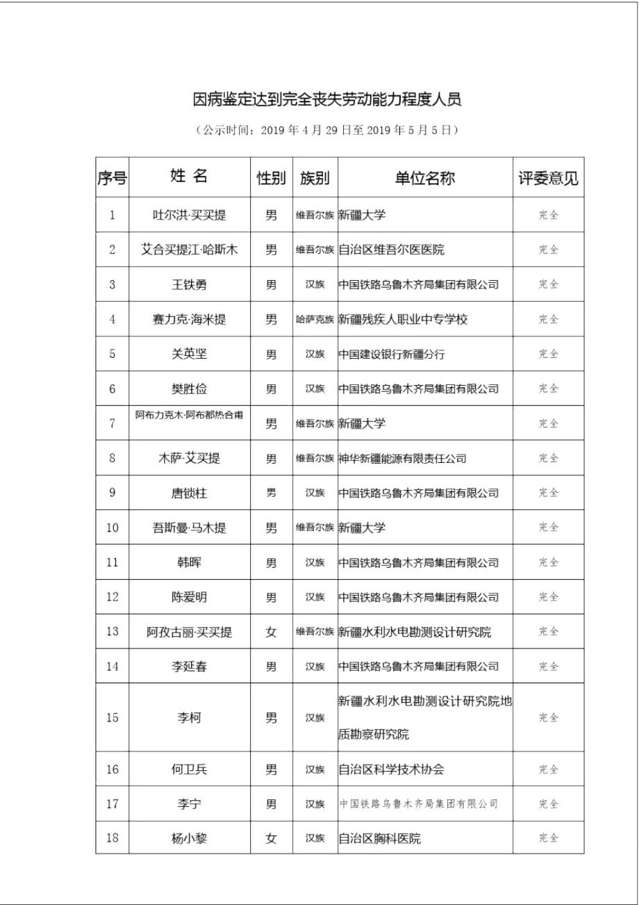 因病鉴定达到完全丧失劳动能力程度人员.doc_第1页