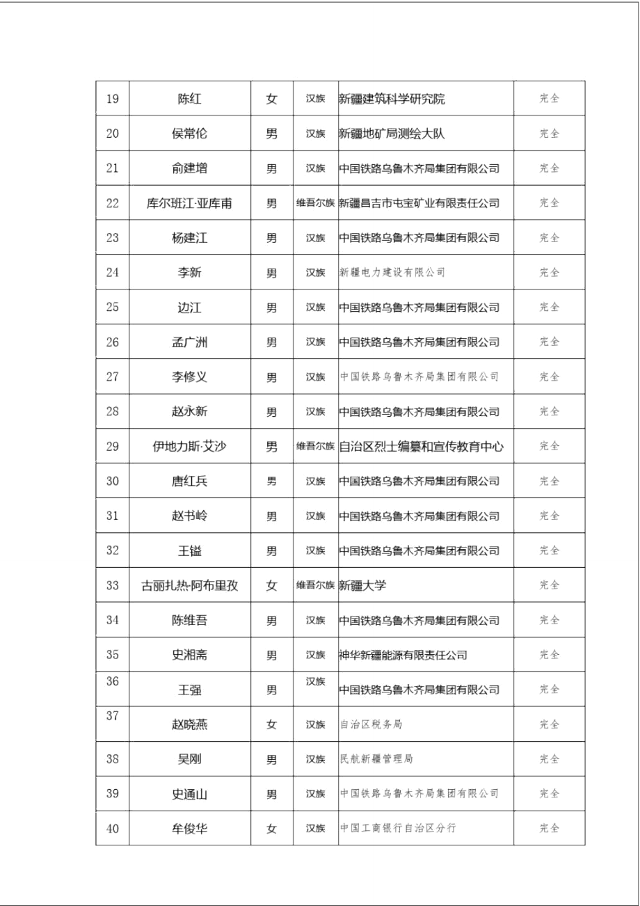 因病鉴定达到完全丧失劳动能力程度人员.doc_第2页