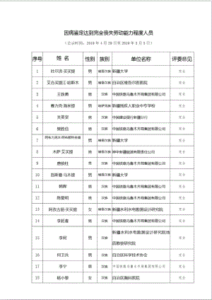 因病鉴定达到完全丧失劳动能力程度人员.doc