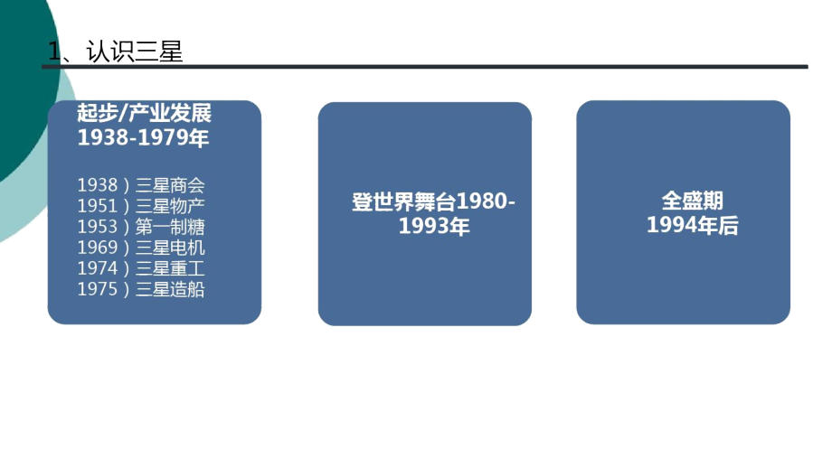 三星组织结构培训体系.docx_第2页