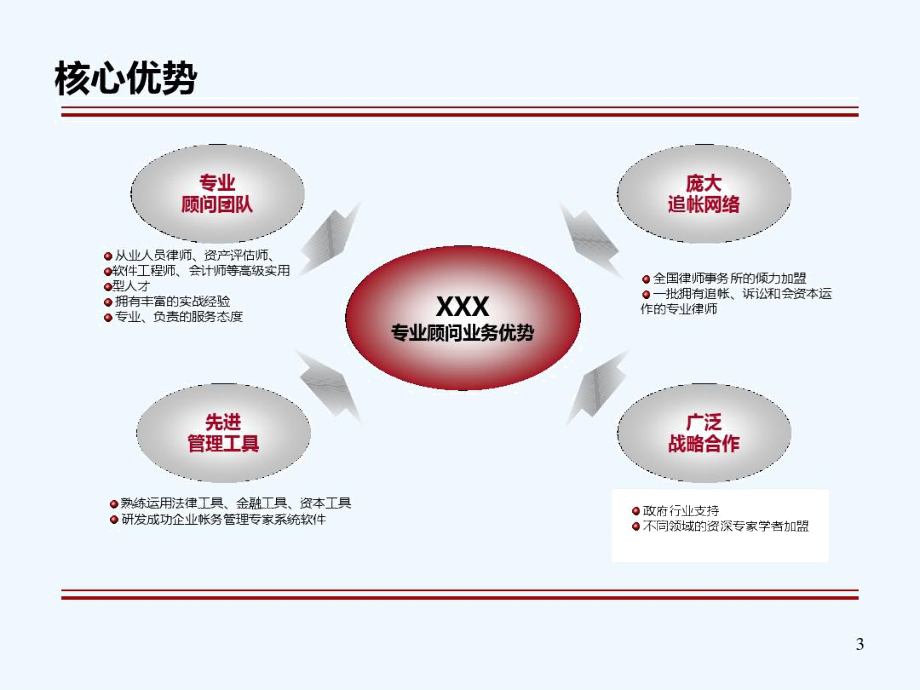 企业应收账款全面解决方案18427.docx_第3页