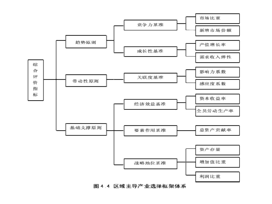 产业规划思路.docx_第2页