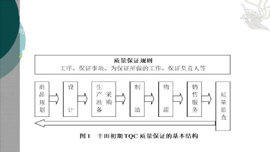 丰田汽车的质量管理_2800.docx_第2页