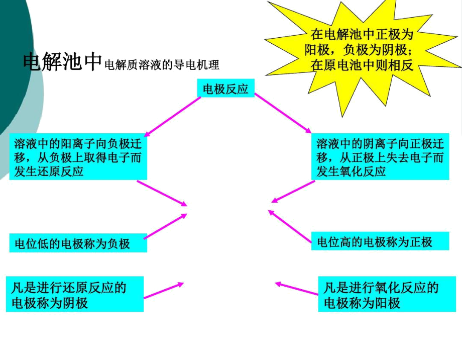 三电极体系特点.docx_第3页