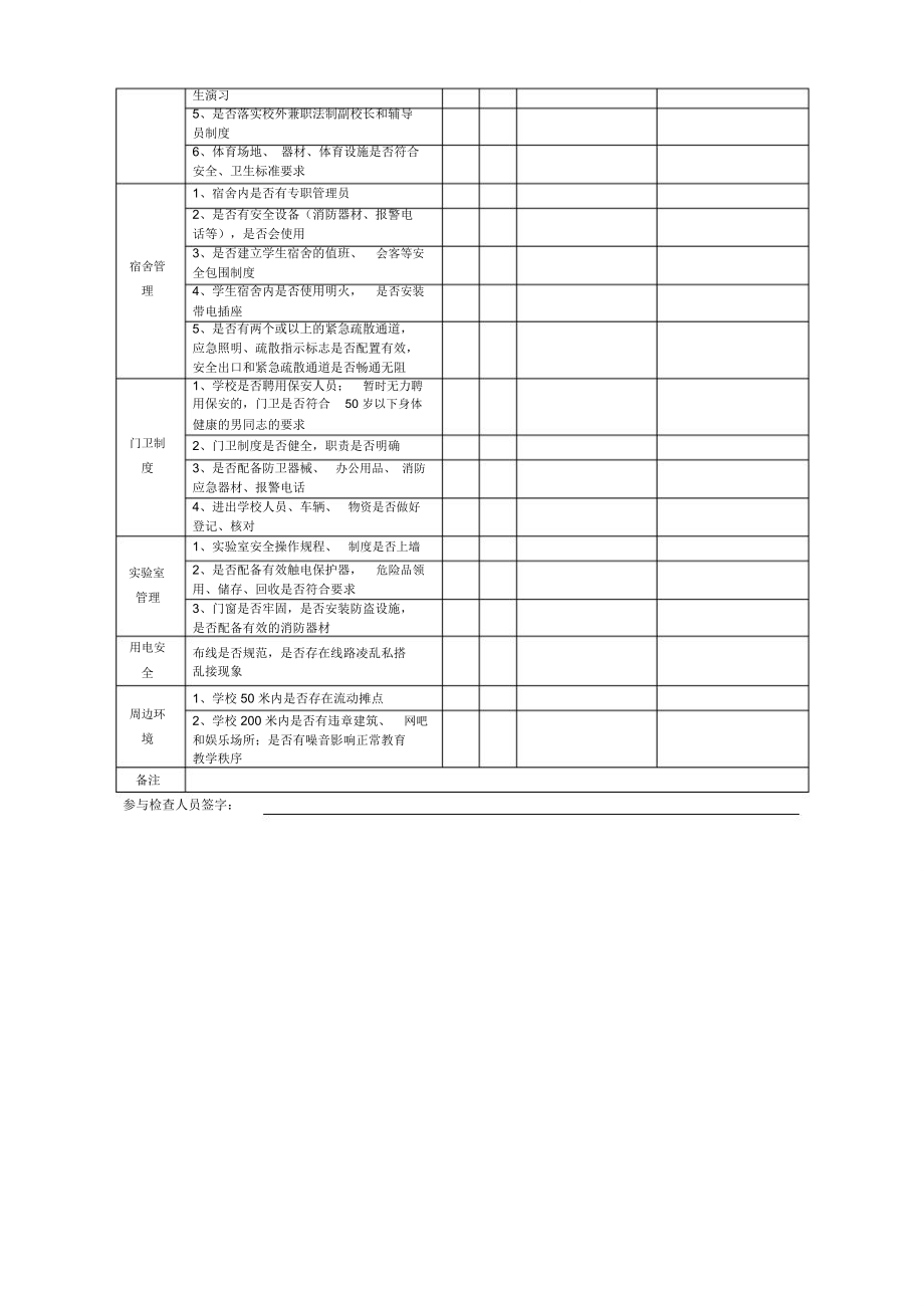 学校安全检查情况记录表.doc_第2页