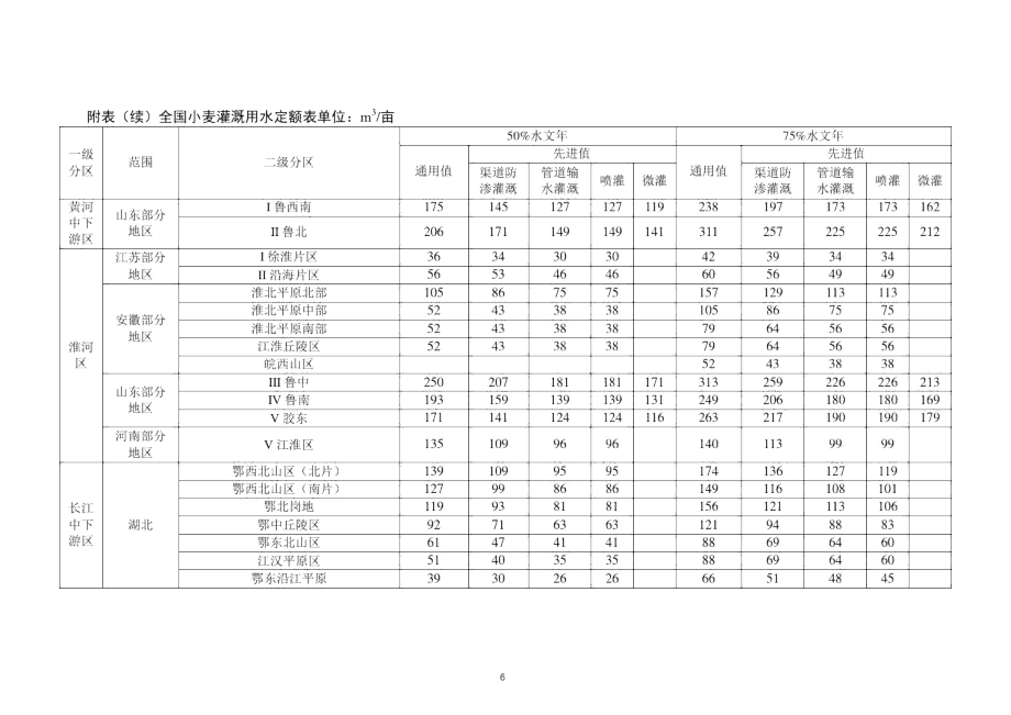 全国小麦灌溉用水定额表2020版.docx_第3页