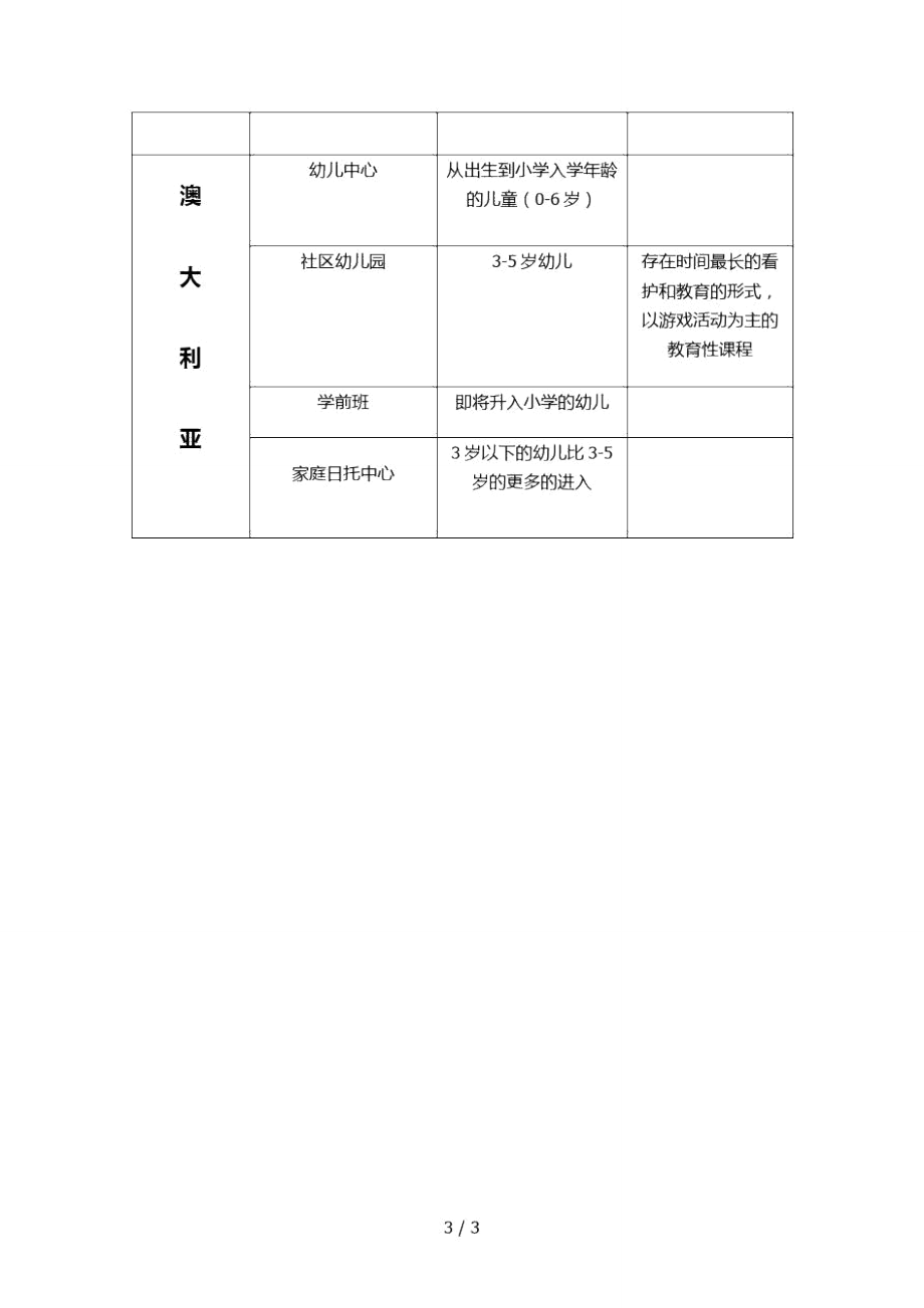 学前教育机构类型比较.doc_第3页