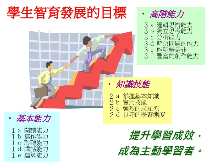 学生智育发展的目标基本能力.doc_第1页