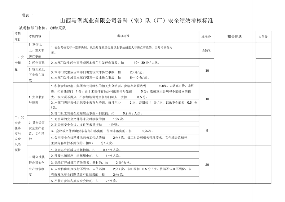 安全绩效考核(部门考核表).doc_第1页