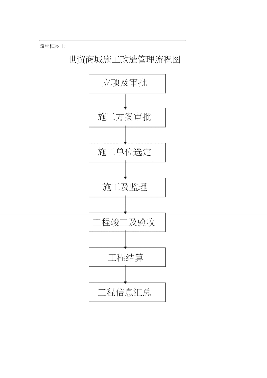 工程施工改造流程.doc_第2页