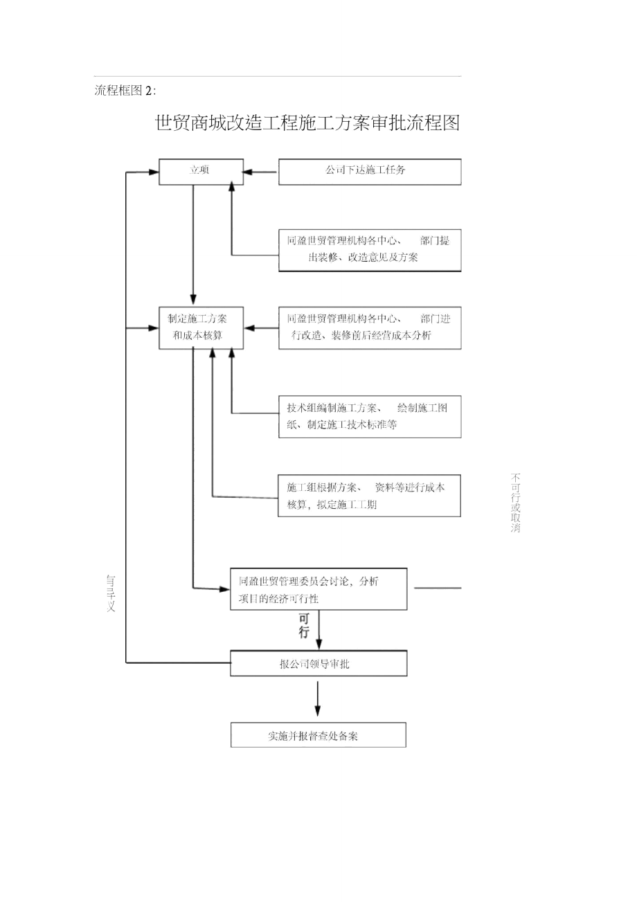 工程施工改造流程.doc_第3页