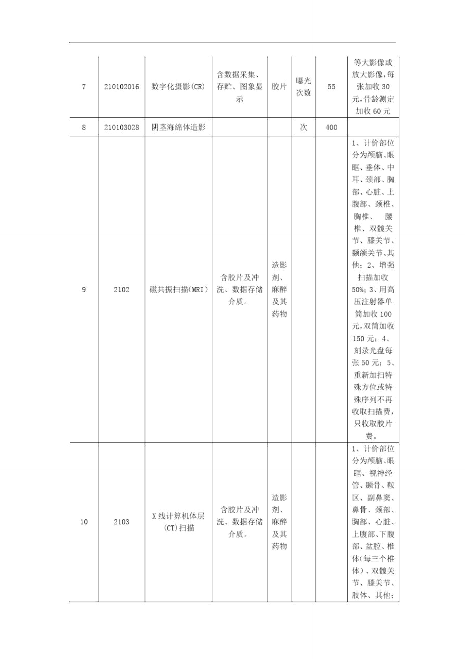 属医疗机构医疗服务价格修订表.doc_第2页