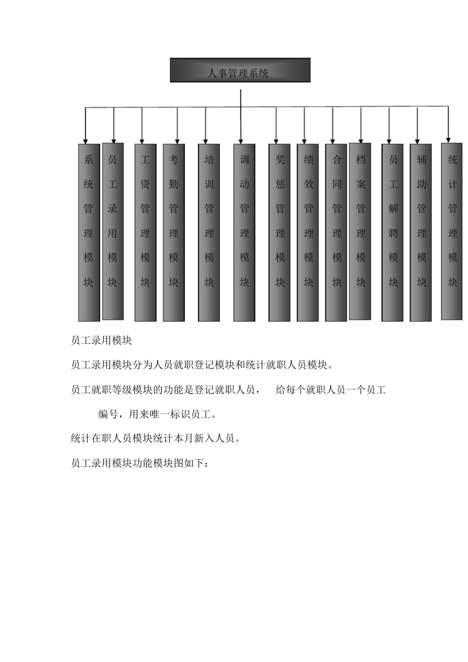 人事管理系统系统功能模块.docx_第2页