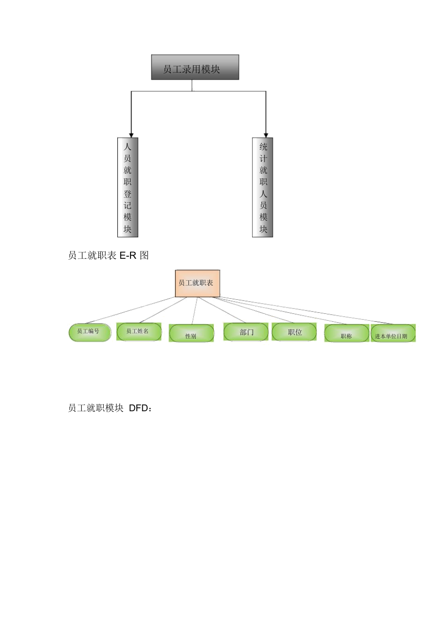 人事管理系统系统功能模块.docx_第3页