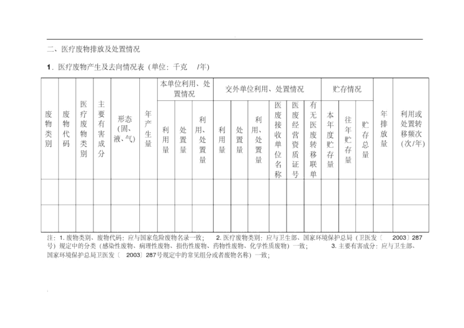 危险(医疗)废物申报登记表.docx_第3页