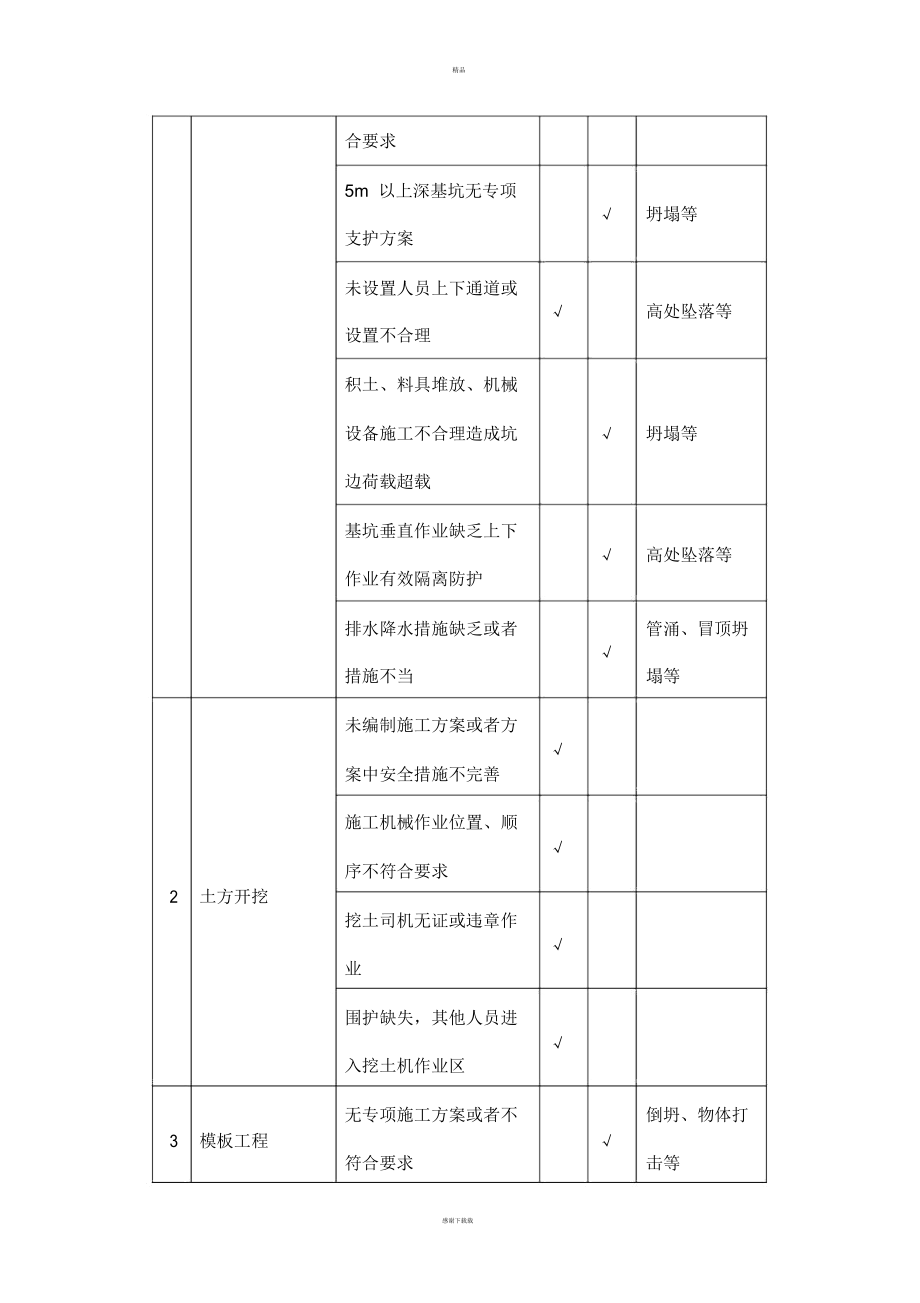 危险源识别与防范措施.docx_第3页