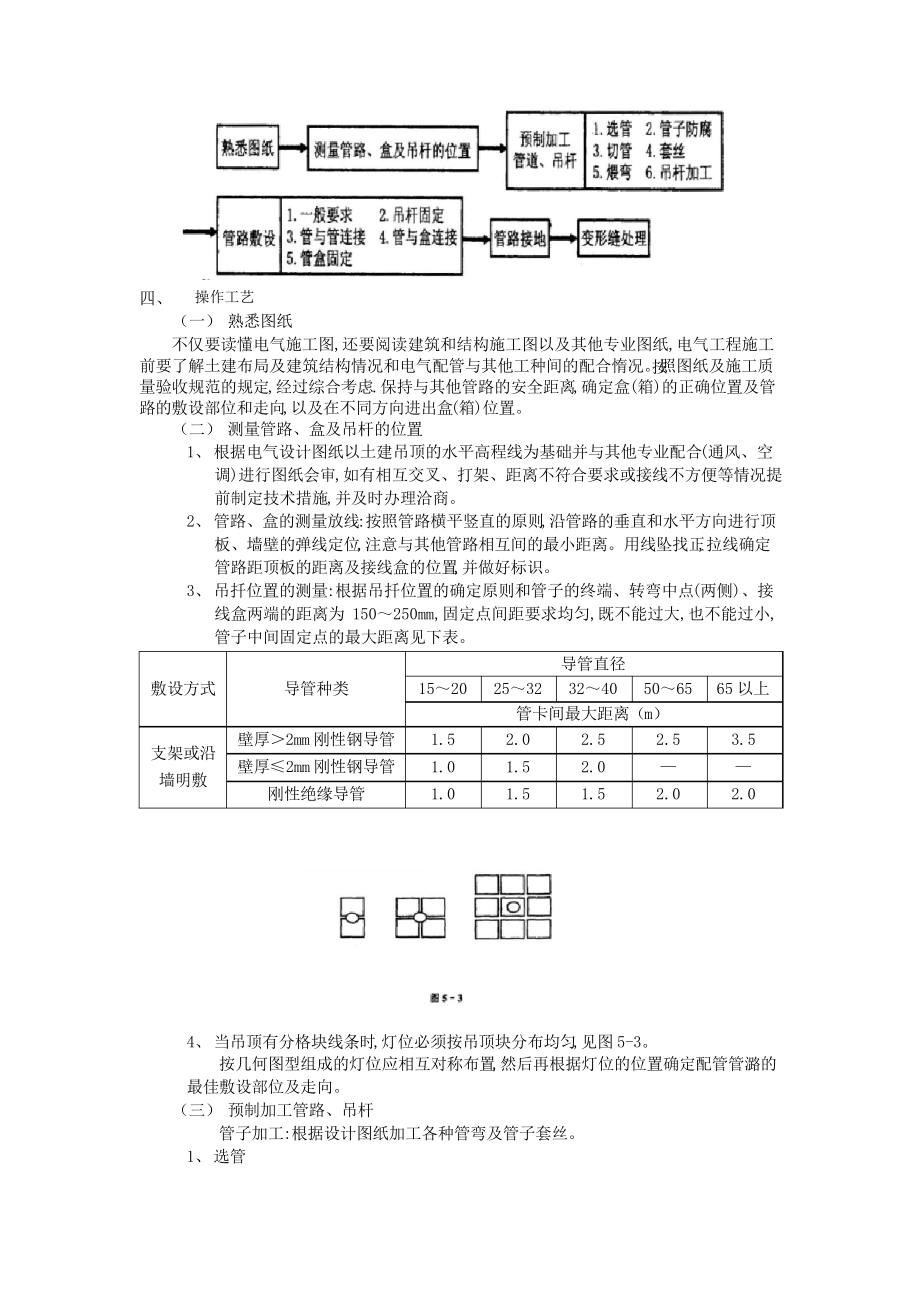 吊顶内电气管铺设.docx_第2页