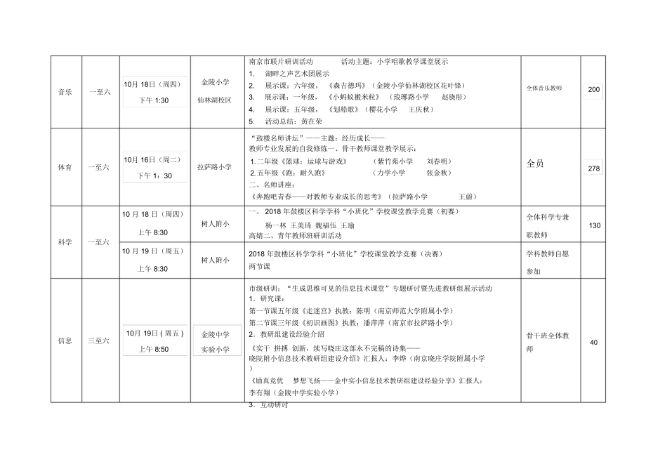 小学第七周研训活动安排.doc_第2页