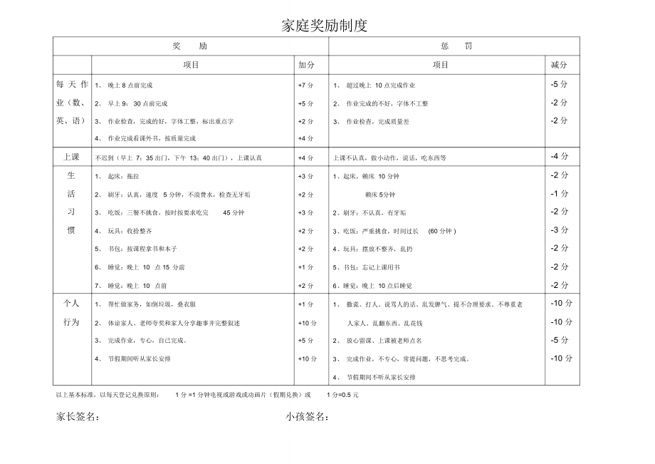 小学生家庭奖励制度.doc_第1页