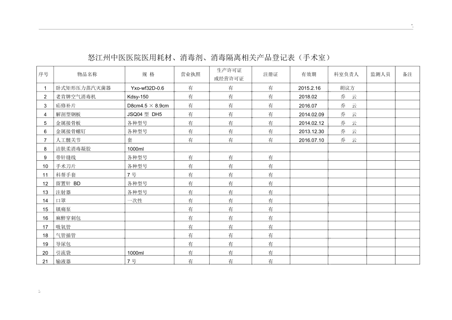 医用耗材登记表.docx_第1页