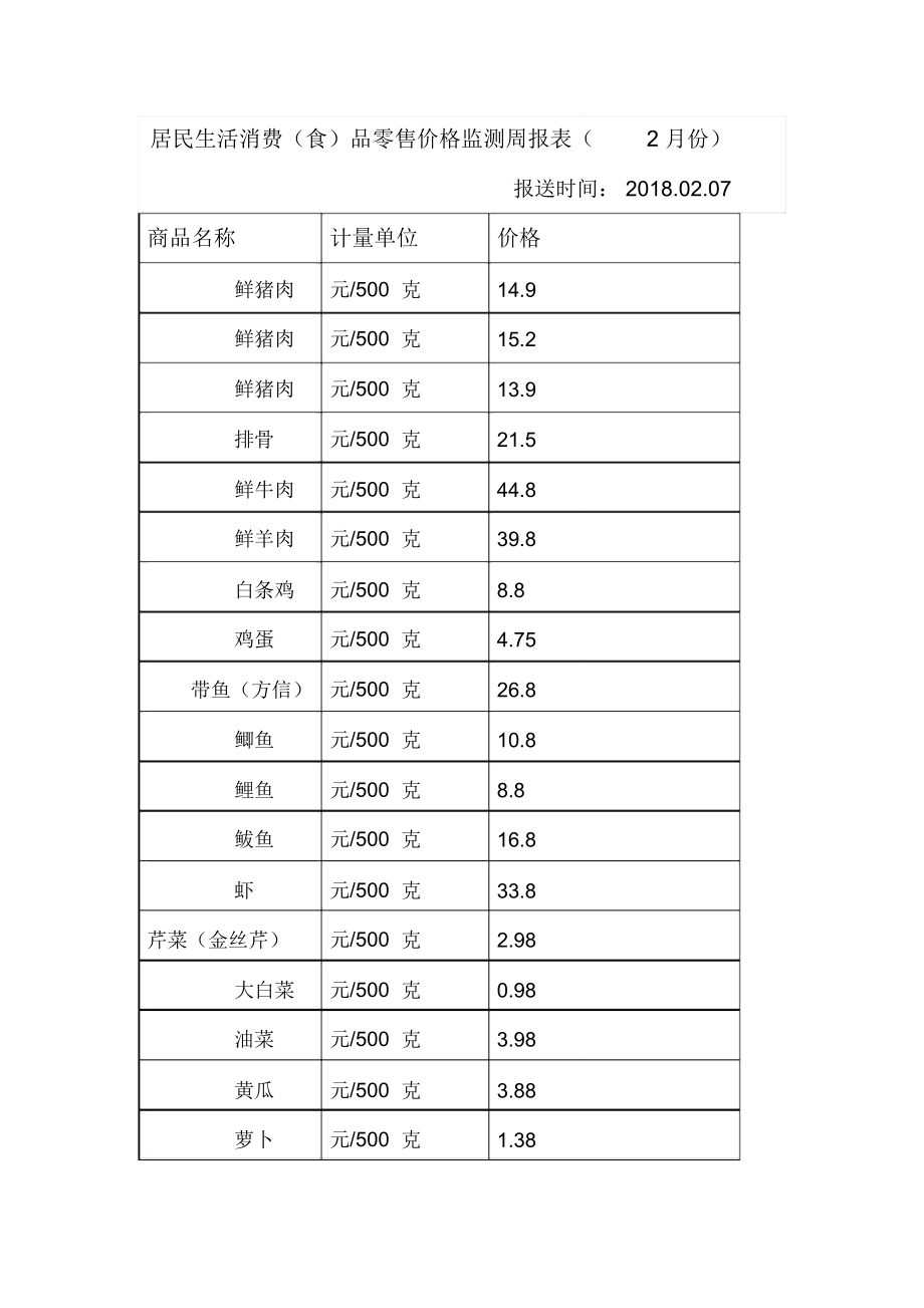 居民生活消费食品零售价格监测周报表2月份.doc_第1页