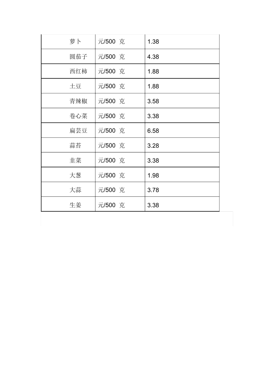 居民生活消费食品零售价格监测周报表2月份.doc_第2页