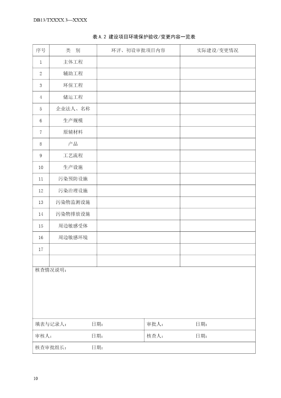 固定污染源挥发性有机物排放监督核查与监测技术方案、报告(表)参考表.docx_第3页