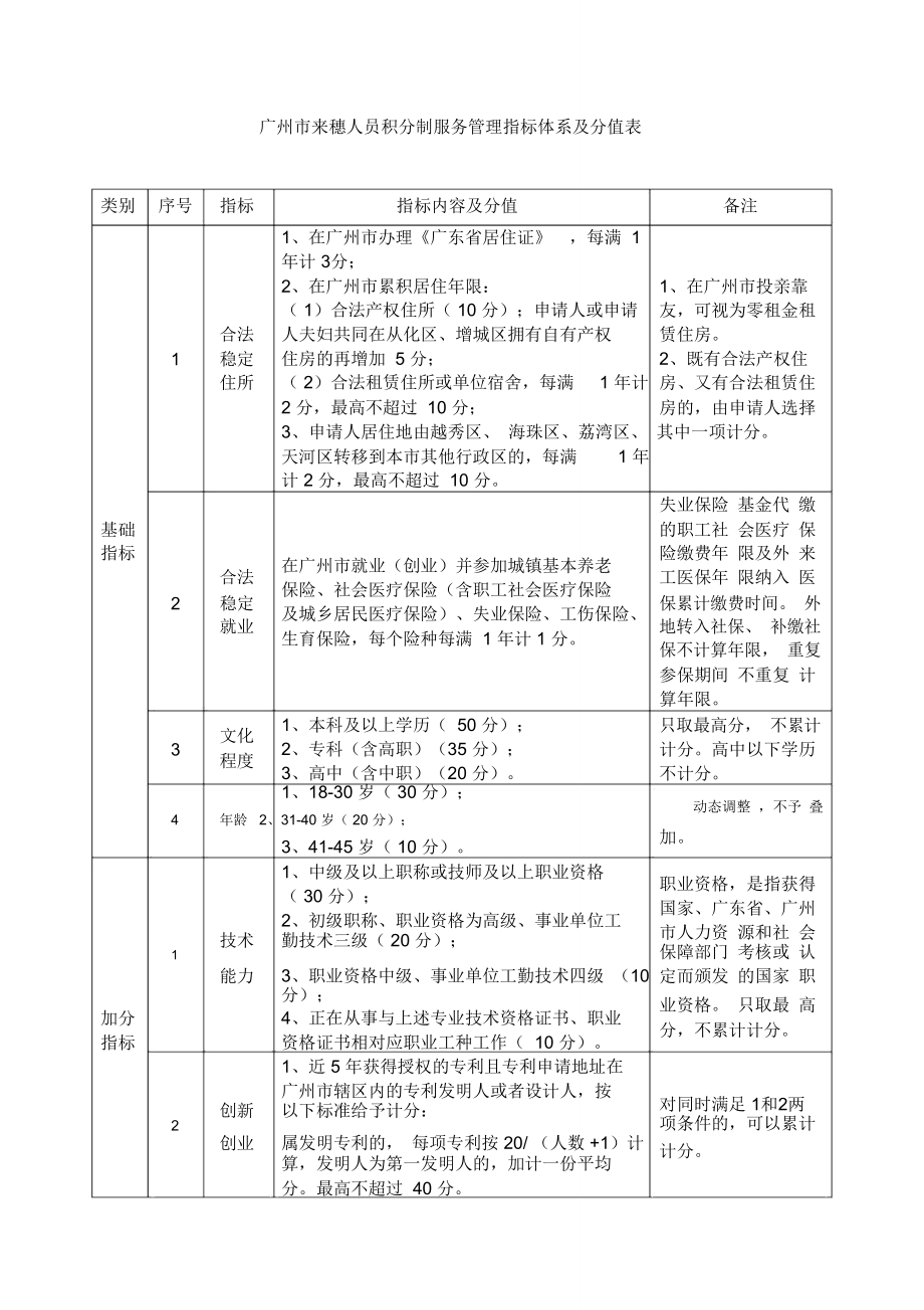 广州来穗人员积分制服务管理指标体系及分值表.doc_第1页