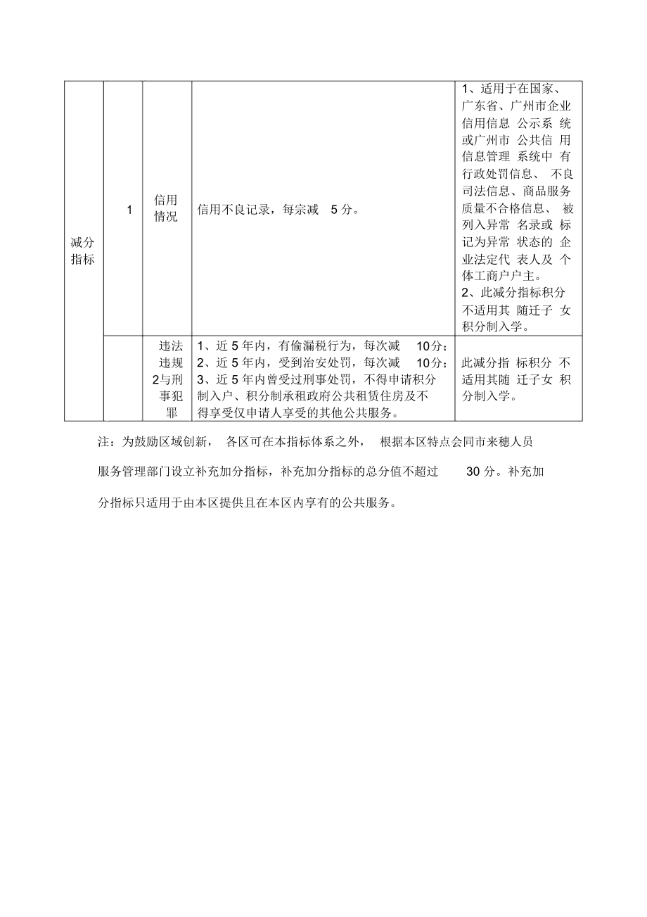 广州来穗人员积分制服务管理指标体系及分值表.doc_第3页