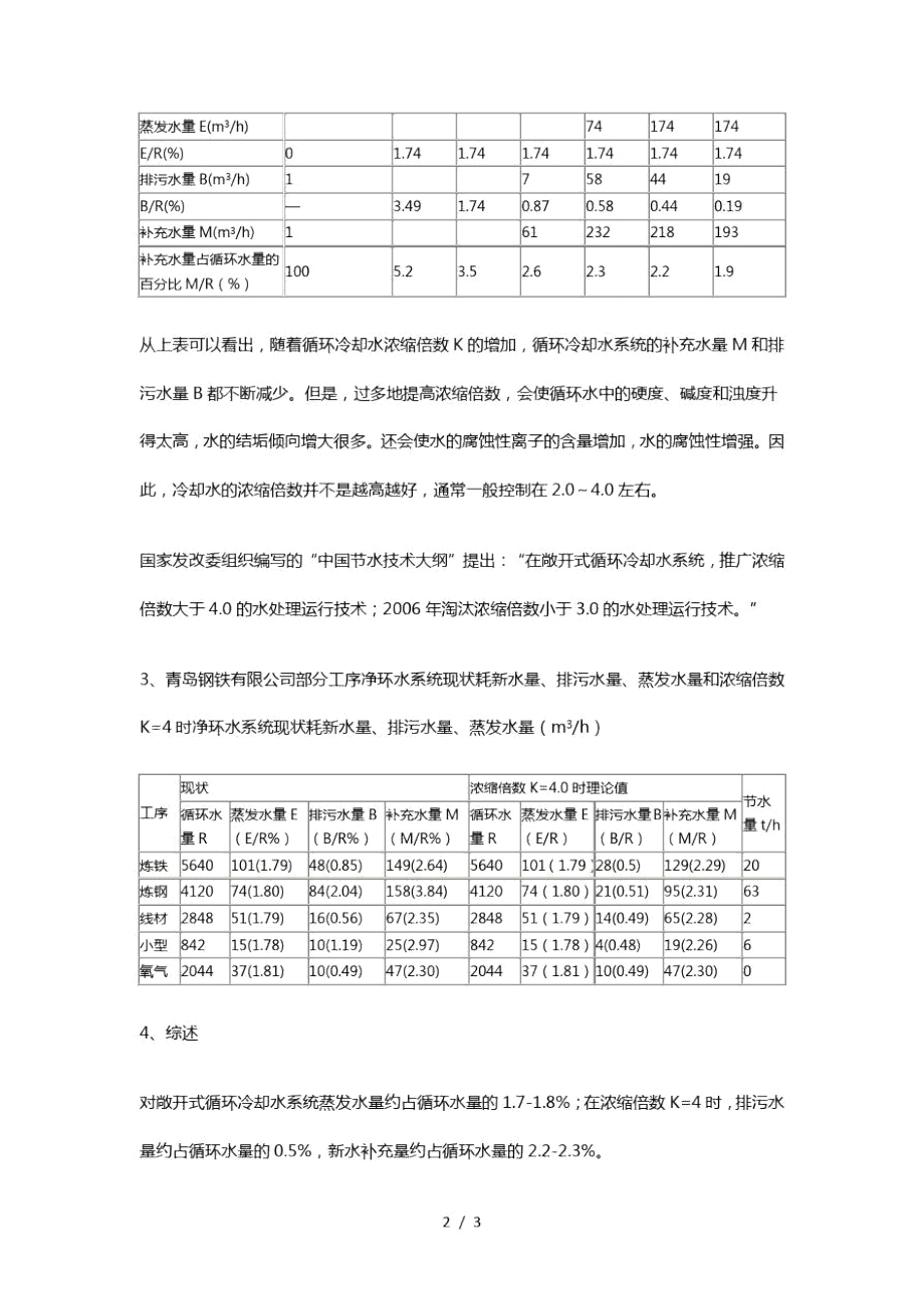 循环冷却水系统的浓缩倍数与补充水量排污水量的关系.doc_第2页