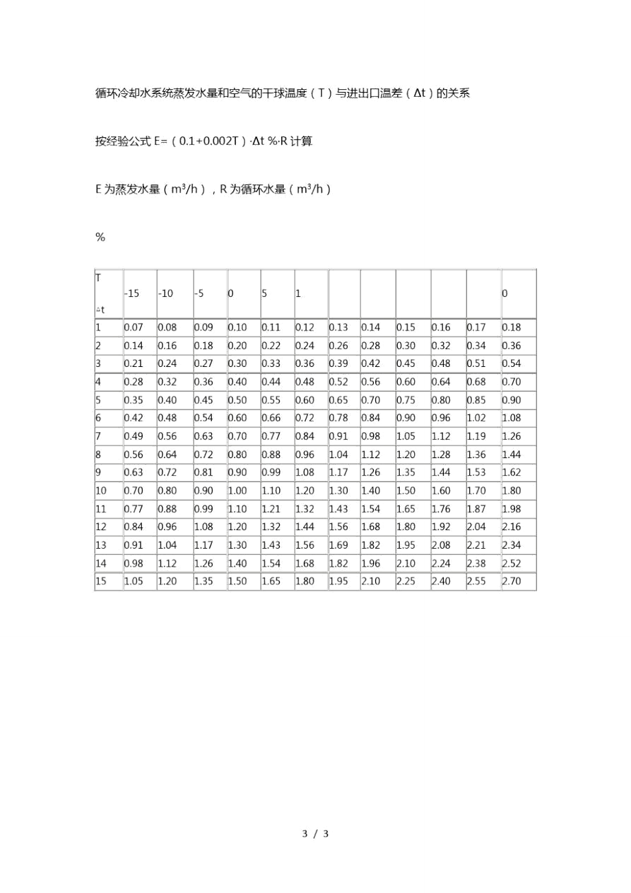 循环冷却水系统的浓缩倍数与补充水量排污水量的关系.doc_第3页