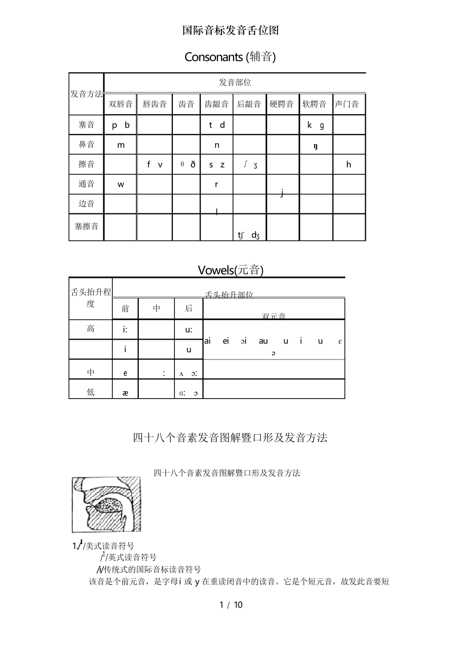 国际音标发音舌位图.docx_第1页