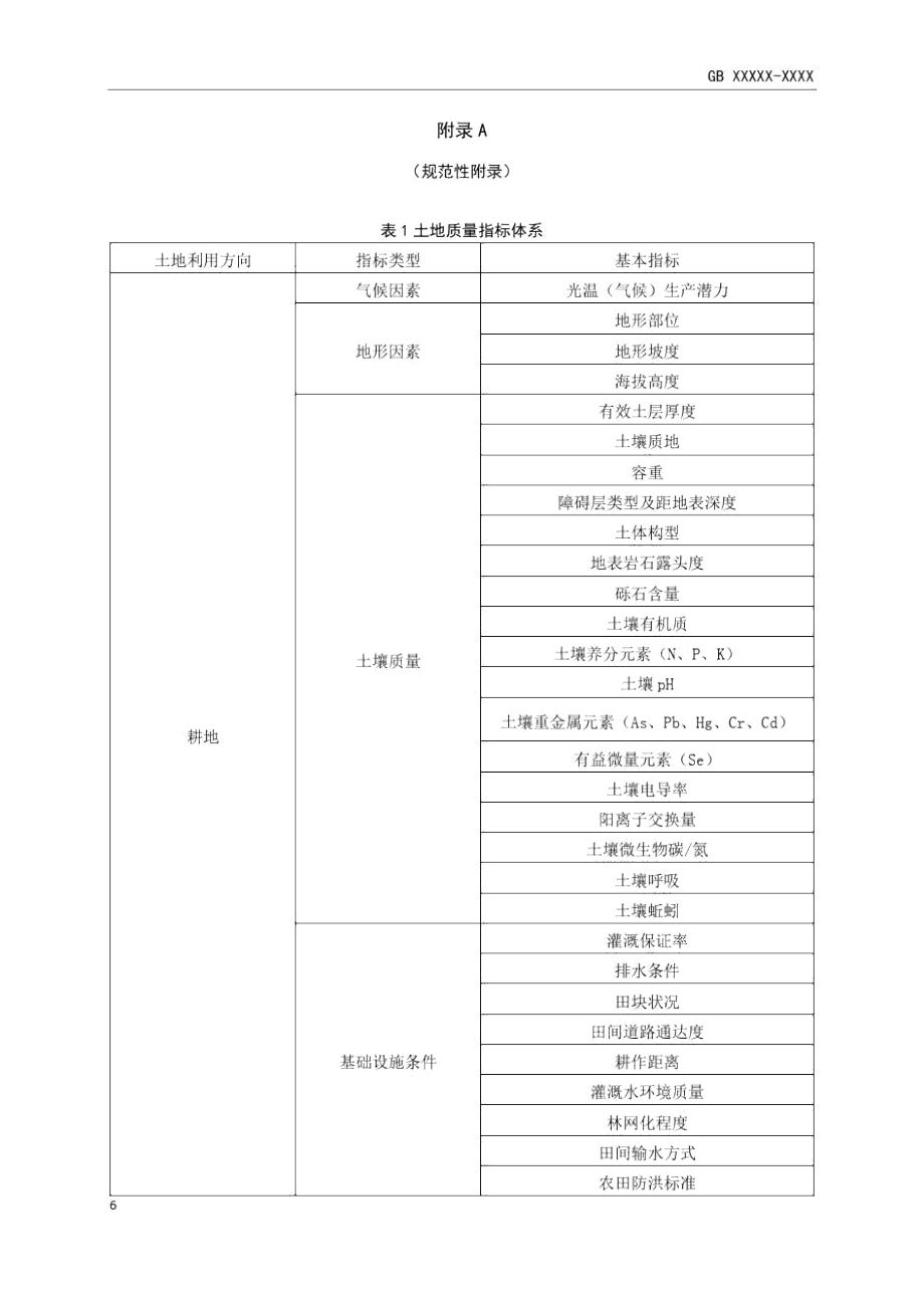 土地质量指标体系.docx_第1页