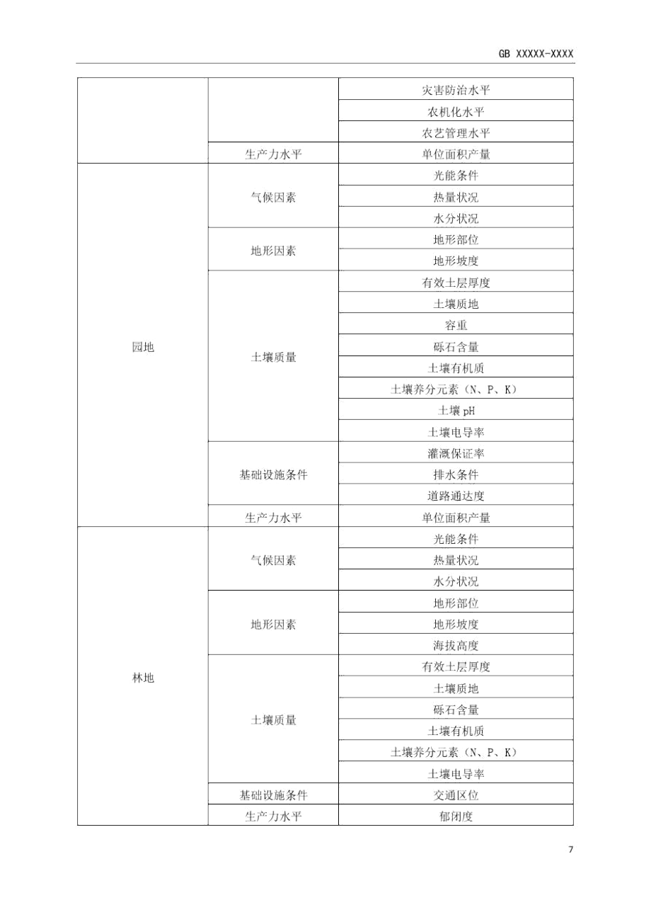 土地质量指标体系.docx_第2页