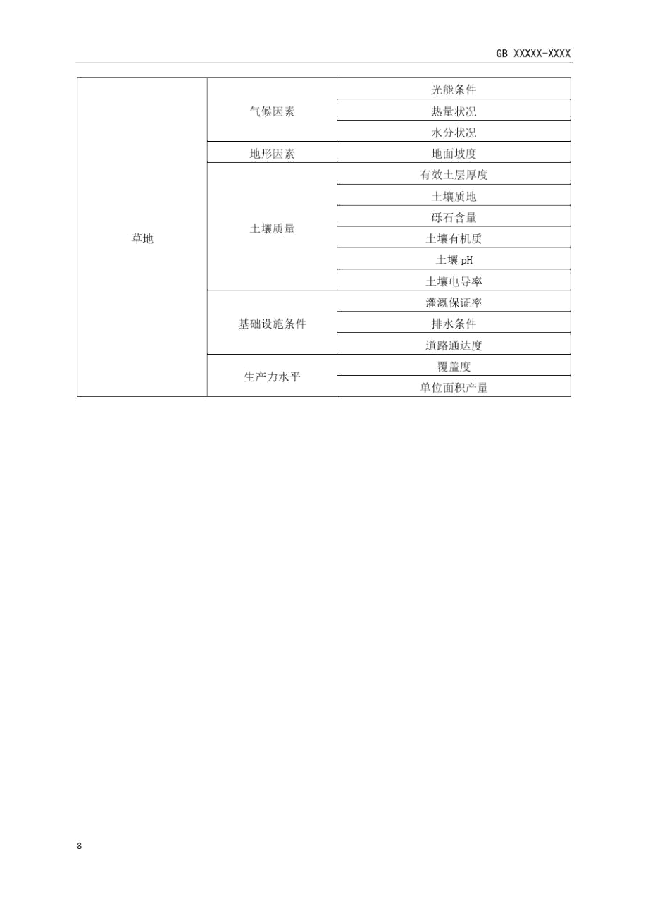 土地质量指标体系.docx_第3页